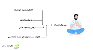 علت دون ژوان